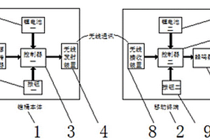 智能交通用錐桶