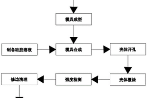 高強度防摔手機(jī)殼的生產(chǎn)工藝