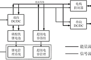 純電動汽車雙源能量系統(tǒng)