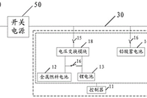 電源切換裝置和方法