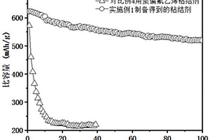 粘結(jié)劑、使用它的負(fù)極漿料及其制備方法和應(yīng)用