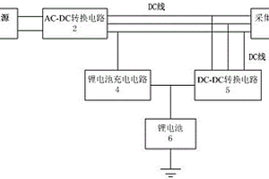 應(yīng)用于遠(yuǎn)傳智能水表抄表系統(tǒng)中的數(shù)據(jù)集中采集器