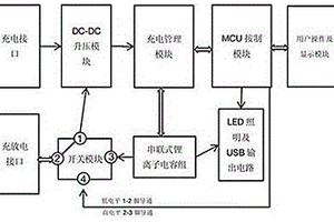 車(chē)輛應(yīng)急啟動(dòng)電源