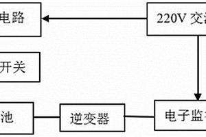 帶有防盜的不間斷供電電子監(jiān)控器