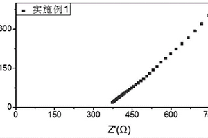 以Al為中心的聚合物電解質(zhì)及其制備方法和應(yīng)用