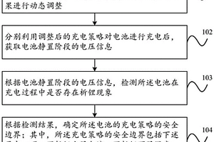 電池充電策略安全邊界的確定方法、裝置及系統(tǒng)