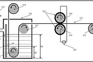 連續(xù)電極的制備系統(tǒng)裝置