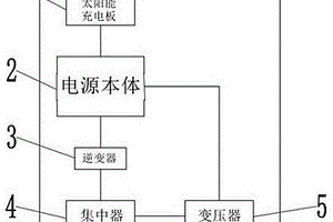 集中器專用電源