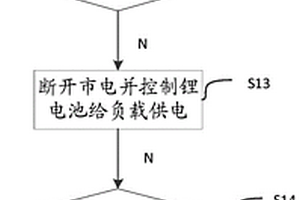 不間斷電源控制方法、裝置及系統(tǒng)