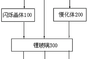 輻射探測裝置、伽馬中子測量儀及圖像定位系統(tǒng)