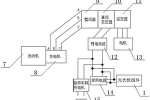 不用充電樁的太陽能組合電力節(jié)能環(huán)保房車