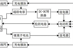 新型的車用復(fù)合電源控制策略