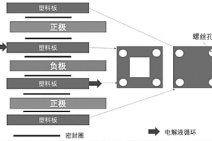 水系鋅離子電池及其正極材料的制備方法