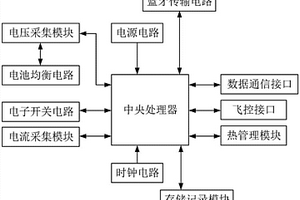 大功率高壓電池組的電池管理系統(tǒng)