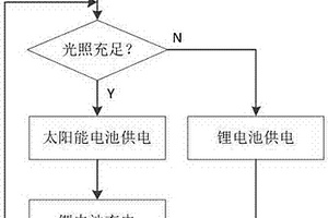 基于光耦繼電器的雙電池?zé)o縫切換供電的實現(xiàn)方法