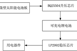 微型升降壓穩(wěn)壓供電系統(tǒng)