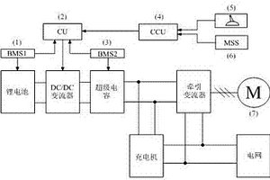 軌道交通混合動(dòng)力系統(tǒng)控制電路、軌道交通車輛及其供電方法