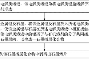 石墨烯的制備方法