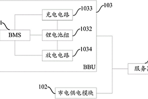 服務(wù)器供電系統(tǒng)及方法