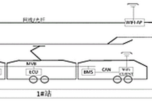 有軌電車無線控制充電系統(tǒng)