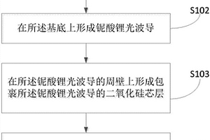 光耦合結(jié)構(gòu)、系統(tǒng)及光耦合結(jié)構(gòu)的制備方法