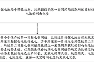 電池保護(hù)方法、裝置、芯片系統(tǒng)、終端設(shè)備和介質(zhì)