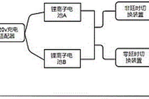 無(wú)人船混動(dòng)切換系統(tǒng)