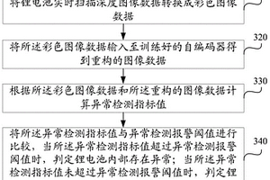 異常檢測(cè)模型生成方法及裝置和異常檢測(cè)方法及裝置