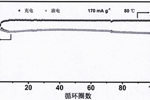 三維多孔海藻酸纖維膜骨架增強(qiáng)的復(fù)合聚合物固態(tài)電解質(zhì)膜及其制備方法和應(yīng)用