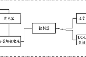 石墨烯應(yīng)急供電設(shè)備及石墨烯應(yīng)急供電系統(tǒng)