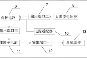 低損耗的無線藍(lán)牙耳機(jī)