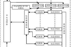 采用固定電量換電的插拔式千瓦時(shí)級(jí)容量電池