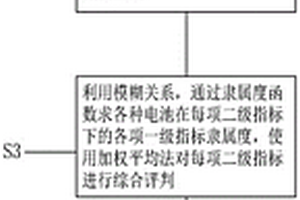 粗糙集框架下的電池多級(jí)模糊綜合評(píng)估篩選方法