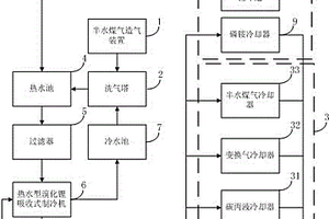 合成氨中溫?zé)崮芾醚b置