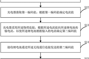 物理連接的有效性的識(shí)別方法、裝置及系統(tǒng)