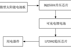 基于微型太陽(yáng)能電池板的三點(diǎn)三伏特供電系統(tǒng)