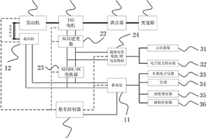 車輛混合動力系統(tǒng)、車輛及控制方法