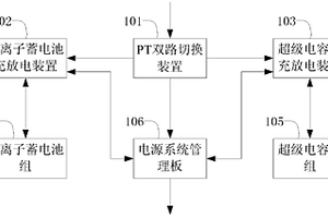 多功能電源管理系統(tǒng)