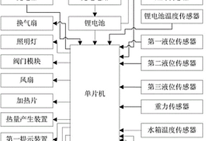 衛(wèi)生間智能控制系統(tǒng)