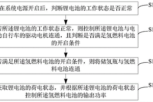 電動(dòng)自行車(chē)用氫燃料電池動(dòng)力控制方法、裝置及系統(tǒng)