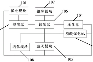 新型應(yīng)急電源控制裝置