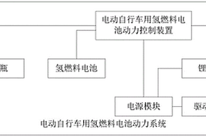 電動(dòng)自行車(chē)用氫燃料電池動(dòng)力系統(tǒng)