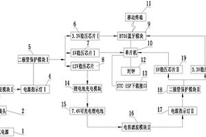 藍(lán)牙BLE定位節(jié)點模塊