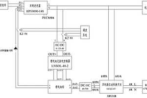 光伏充放電并網(wǎng)協(xié)調(diào)設(shè)備