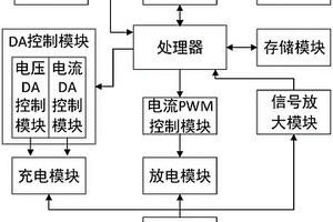 鋰電池檢測、維護系統(tǒng)