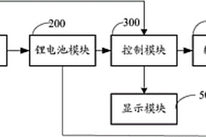 車載智能后備電源