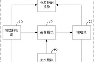 雙電源供電電路和無人機