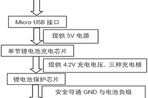 具有充電功能的微針美容產(chǎn)品電機(jī)驅(qū)動(dòng)電路