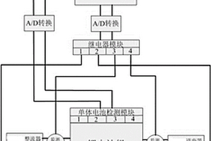 便攜式工頻試驗(yàn)電源箱