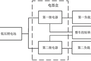 車載電器盒和電動車輛